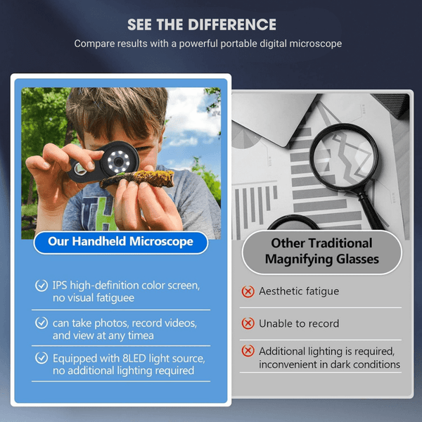 500X Portable Digital Microscope with 2.0'' IPS Screen – Electronics, Jewelry & Collectibles