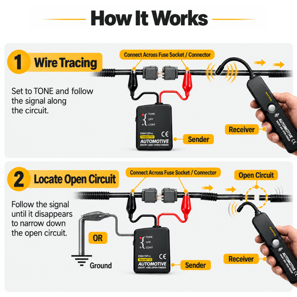 EM415PRO Automotive Wire Tracer – 6–42V Short & Open Circuit Finder