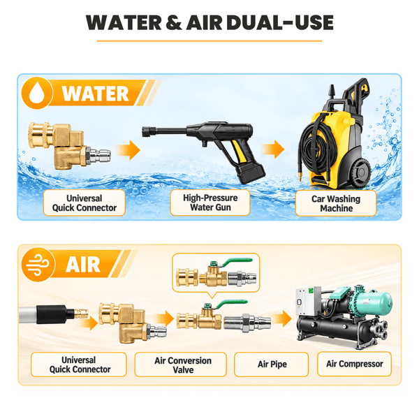 Radiator Cleaning Wand Set – 24" & 47" Reach for Deep, No-Disassembly Cleaning